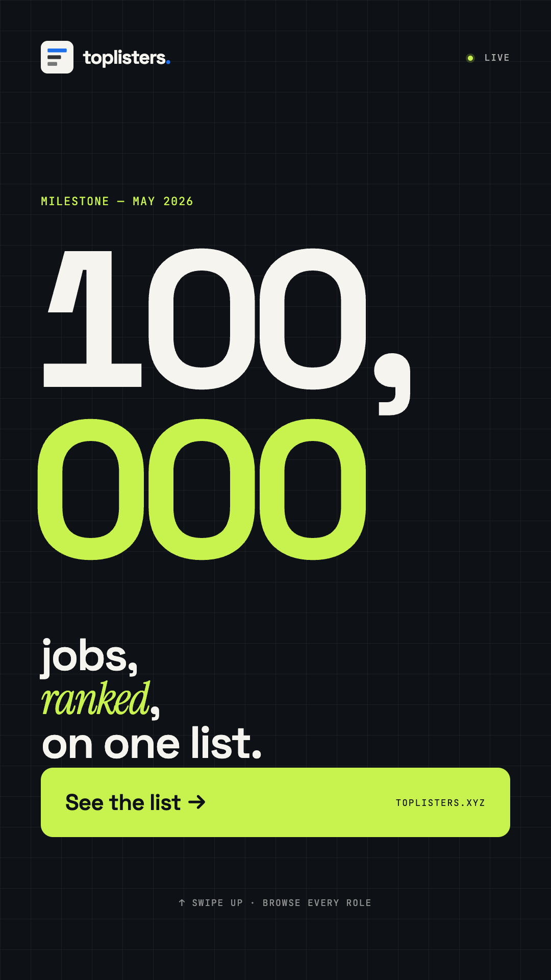 TopListers 100k — milestone date variant